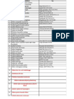 Daftar Institusi Bidan Indo