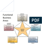 Functional Process
