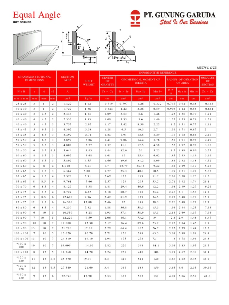 Tabel Baja Gunung Garuda Welding Strength Of Materials