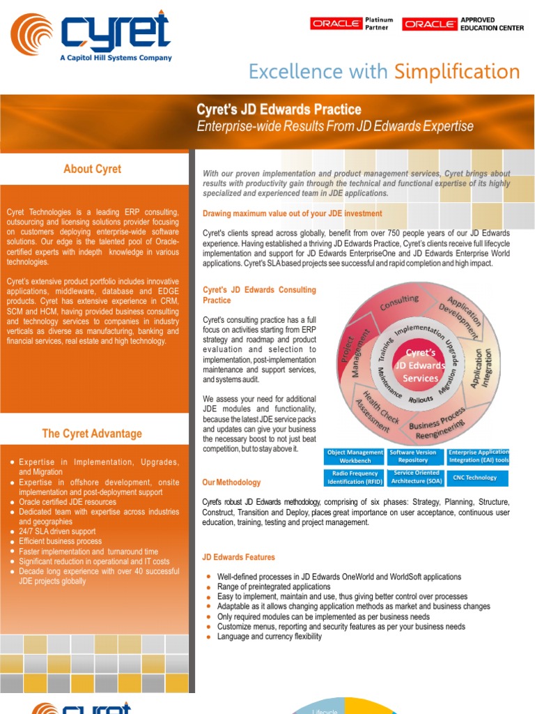 Oracle JD Edwards Services | PDF