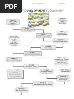 Download Pharmaceutical PRODUCT DEVELOPMENT FLOWCHART by Asif Hussain SN122741672 doc pdf