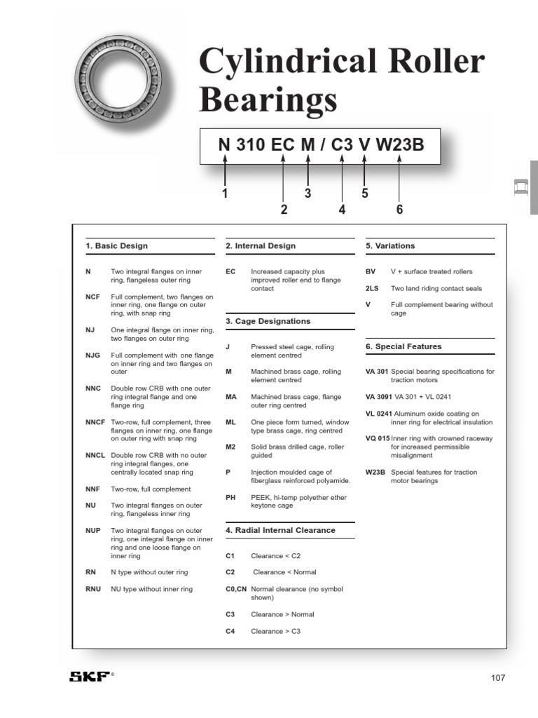 Skf Cylindircal Roller Bearings Engineering Tolerance Bearing