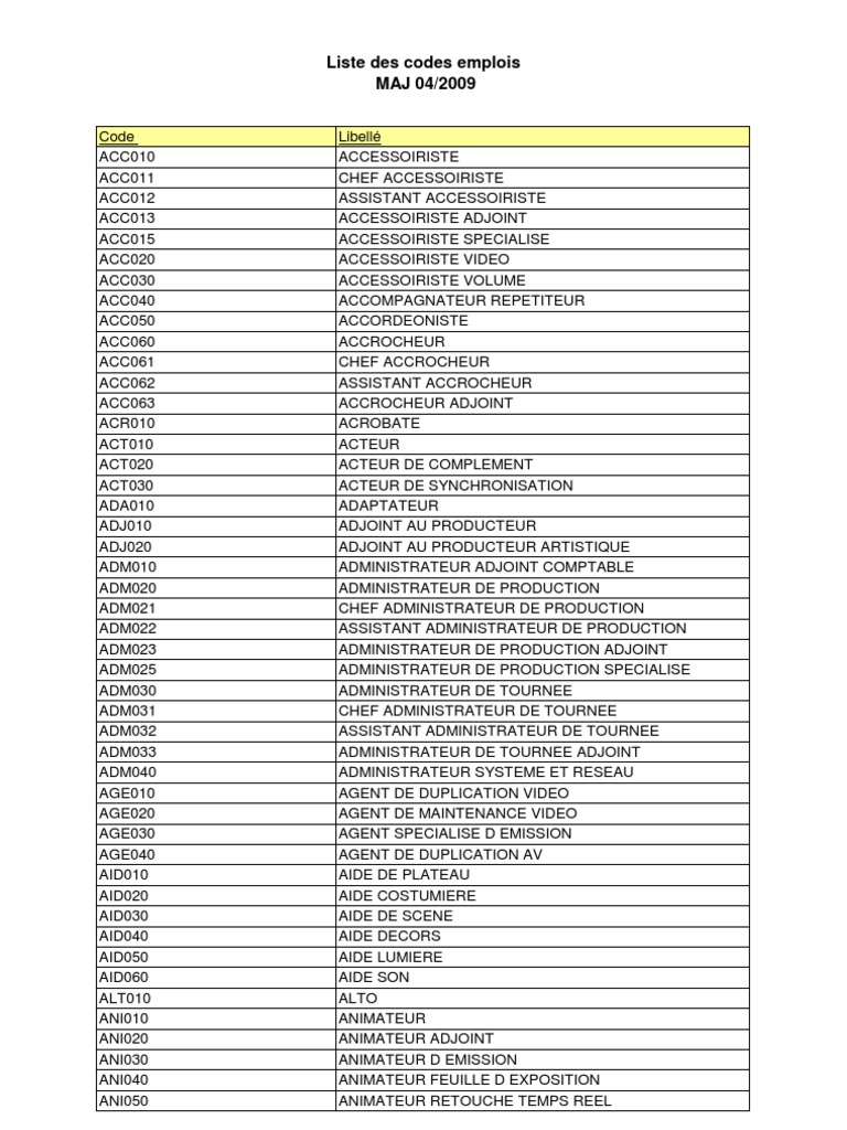 Codes Emploi | PDF | Business | Loisirs
