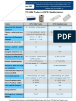 Vergleich Gsm Satelliten Tracker De