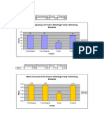 Data Analysis Sample