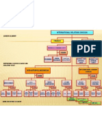 Leader Element: Admin & Planning Dept Admin Protocol Dept Admin