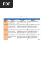 Download CIED 5333 Annotated Bibliography Rubric by drlaprairie SN122786359 doc pdf