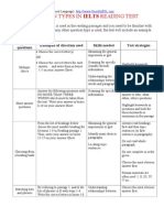 Ielts Reading Question Types