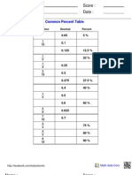 Percent Common Table2