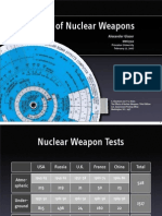 Effects of Nuclear Weapons