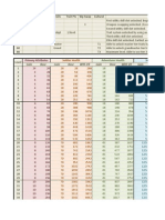 Dynamic Level Adjustment