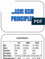 Basic GSM study guide