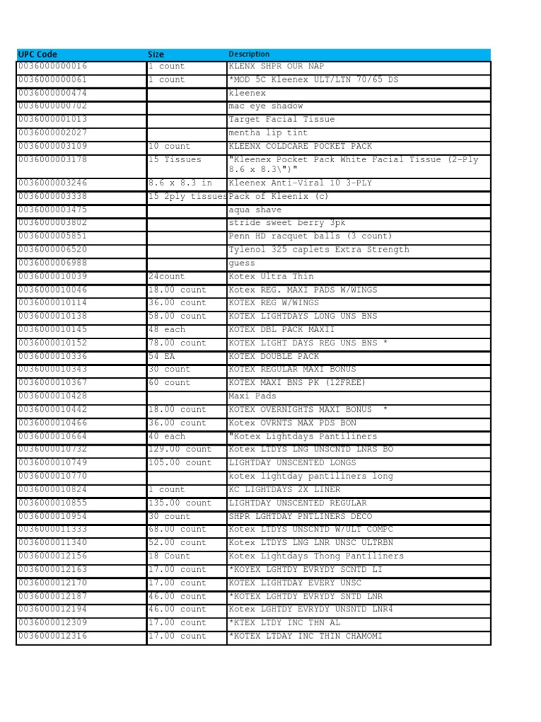 Kimberly-Clark Product UPC Codes | PDF | Business