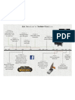 Technology Timeline Image