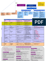 Esquema Resumen Sintaxis Simples y Compuestas