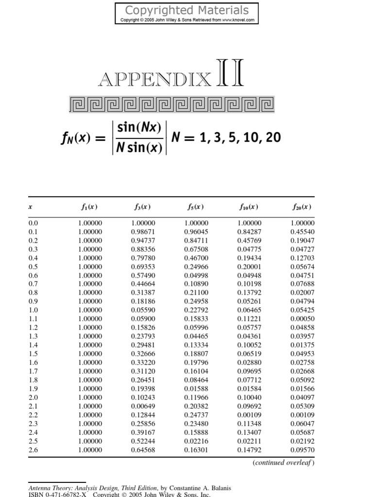 Sinusoidal Function Analysis Table | PDF
