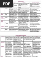 Download Summary of All Anemia by benlarsena SN12289932 doc pdf