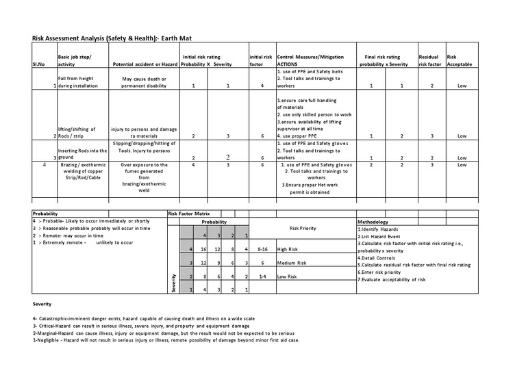 Welding and Brazing Risk Assessment | PDF