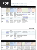 Download Thinkpiece on Libraries e-Lending and the Future of Public Access to Digital Content--Matrix by LJs infoDOCKET SN122905318 doc pdf