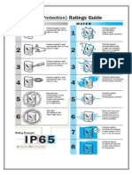 Ingress Protection 