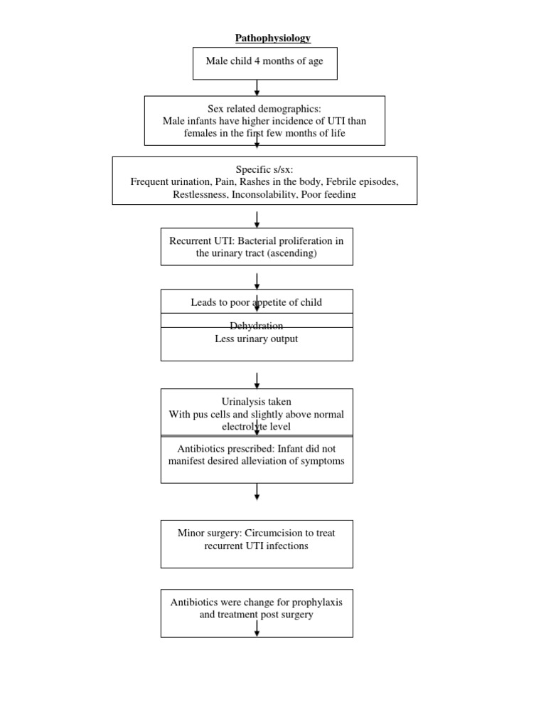 Patho | PDF