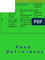 Food Deficiency