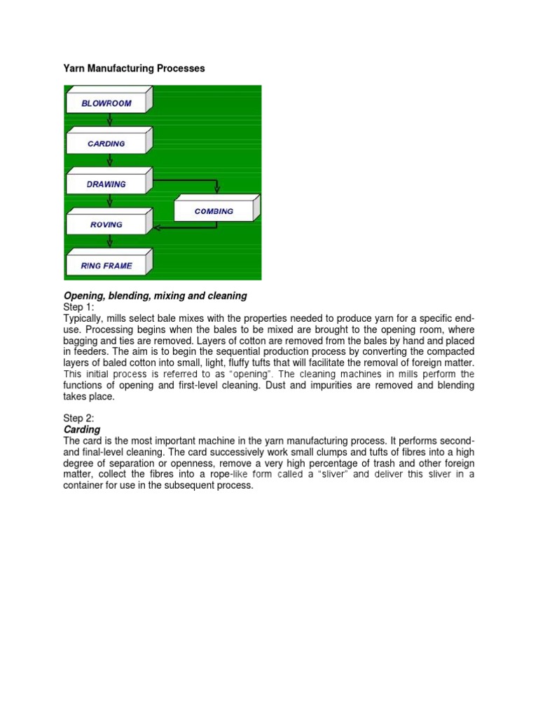 Yarn Manufacturing Process Steps | PDF | Spinning (Textiles) | Yarn