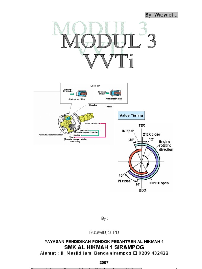 VVTI