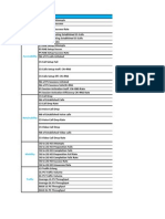 KPIs Astellia