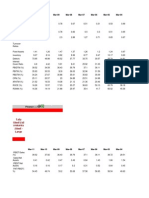 Mar-11 Mar-10 Mar-09 Mar-08 Mar-07 Mar-06 Mar-05 Mar-04: Finance Ratios Dupont Model