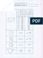 Rigidez Elastica de Torção PDF