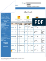 Quick Facts About Alkali Metal Chemistry