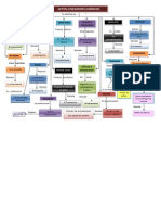 Mapa Conceptual Clases de Actos o Negocios Jurídicos