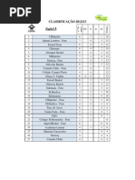 Classifica+º+úo_Sub13