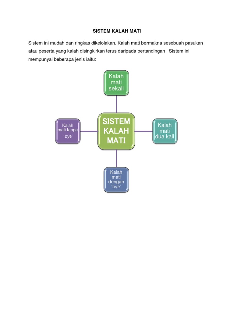 Sistem Pertandingan Kalah Mati