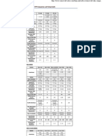 SonicWALL UTM Comparison and Sizing Guide