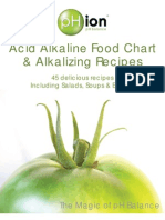 Alkaline chart and Recipes
