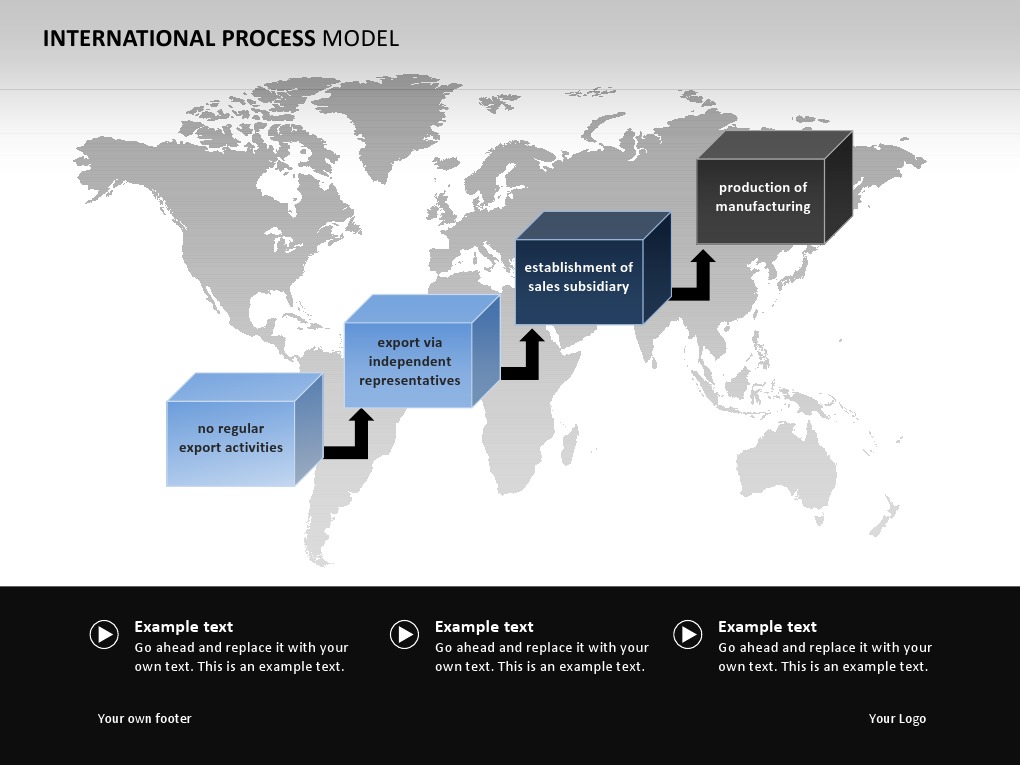 International Process Model Overview | PDF