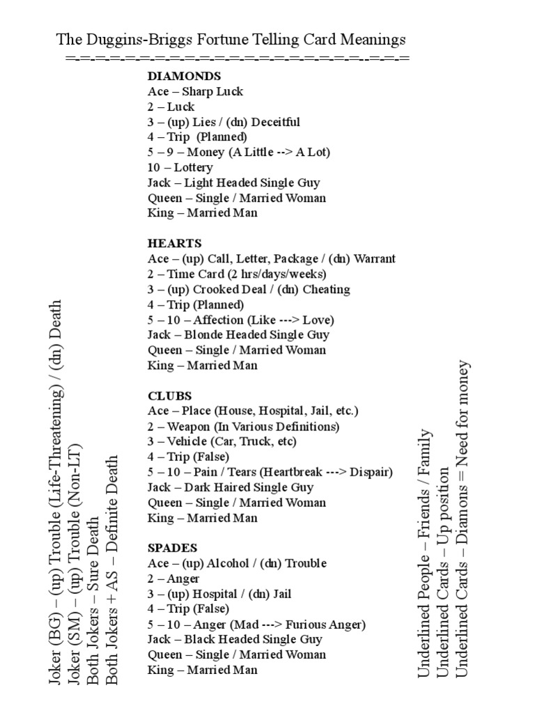 Cartomancy Meanings