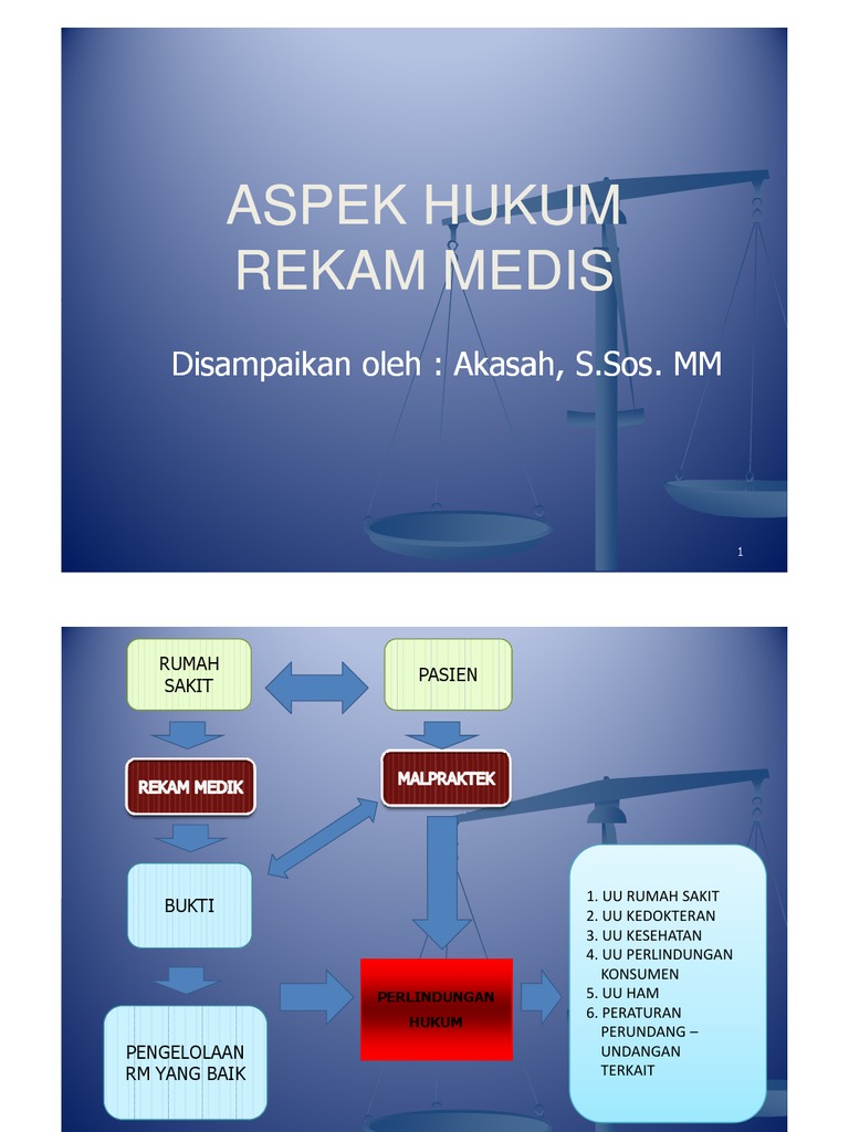 Aspek Hukum Rekam Medis