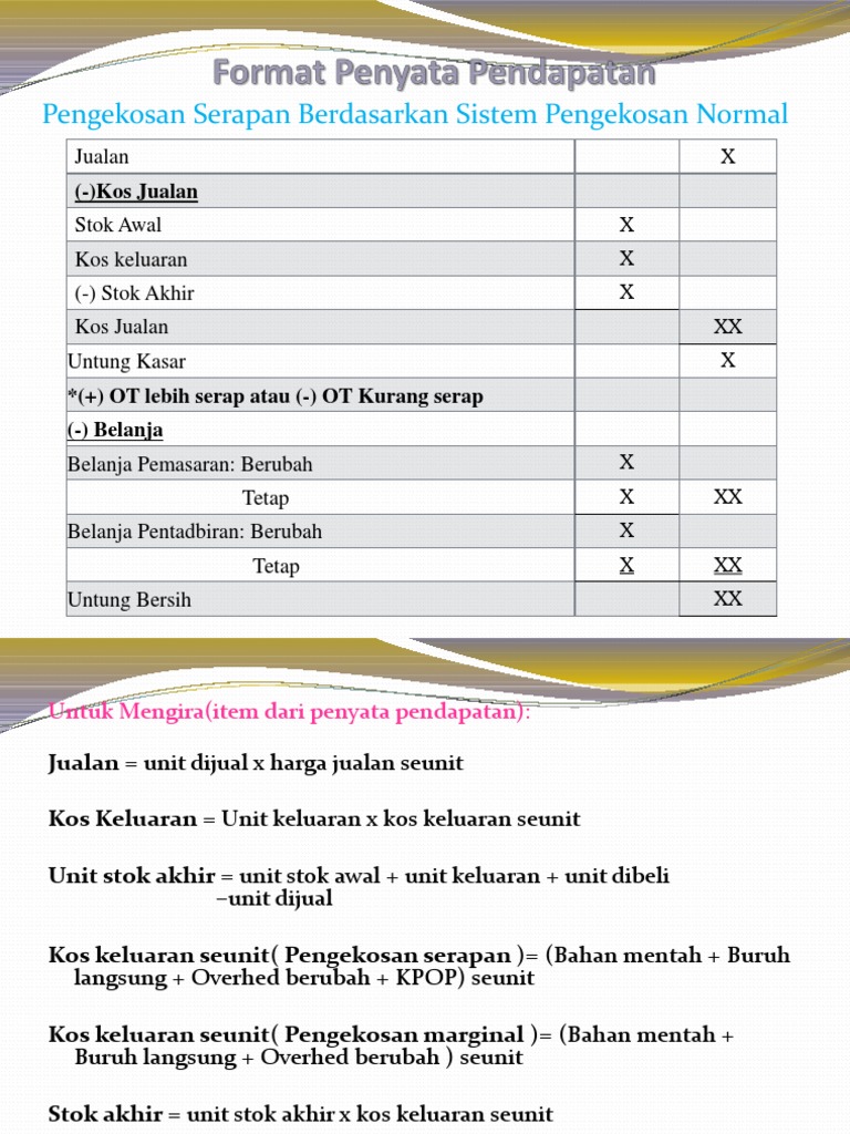 Pengekosan Serapan Dan Marginal Pdf