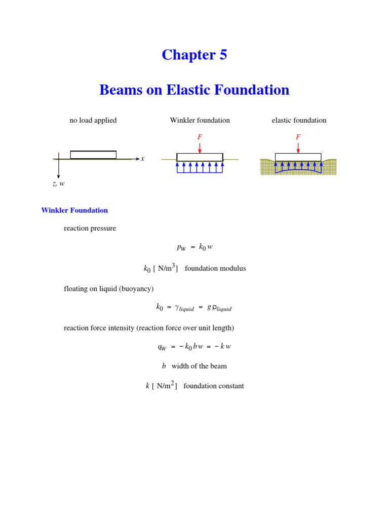Beams on Elastic foundation