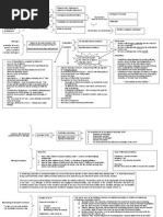 Flowchart For Contract Law