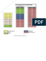 Conversion Table For Blood Glucose Monitoring