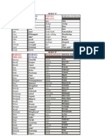 ABJAD 'A' Bahasa Melayu dan Sungai