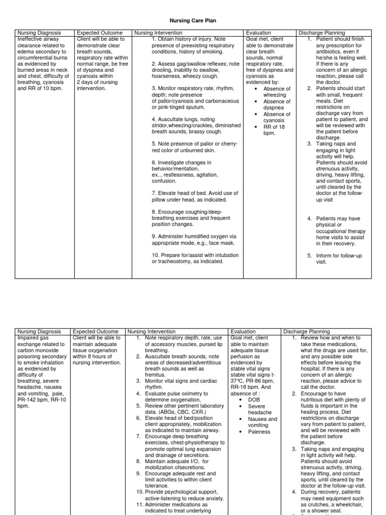 nursing care plans for burned patient Breathing Burn