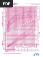 growth chart