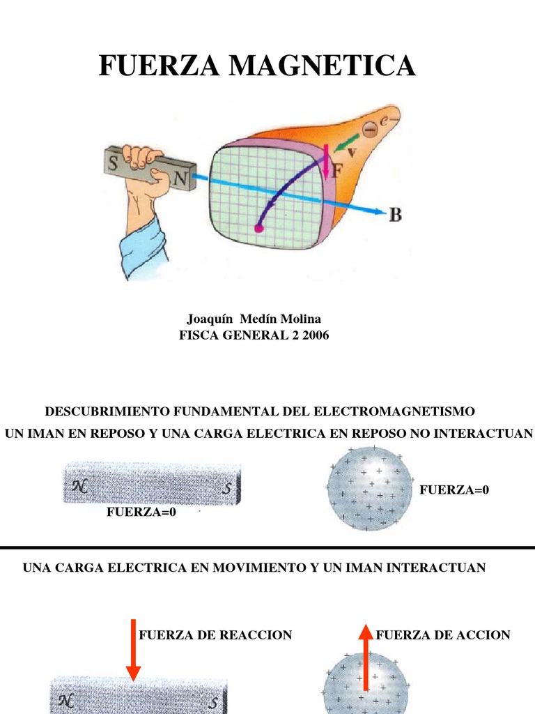 Fuerza Campo magnético Corriente eléctrica