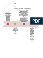 Linea de Tiempo de Economia
