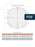 Circunferência Trigonométrica